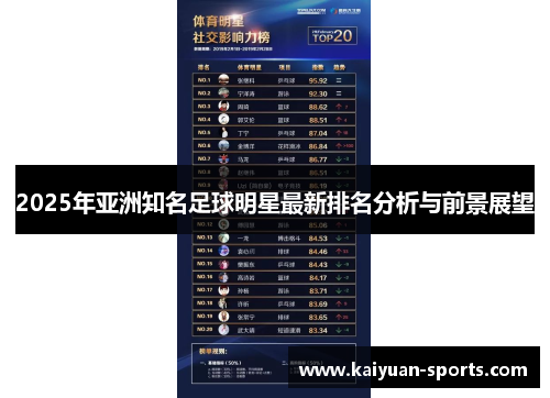 2025年亚洲知名足球明星最新排名分析与前景展望